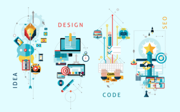 Software Development Process, Botpro Solutions