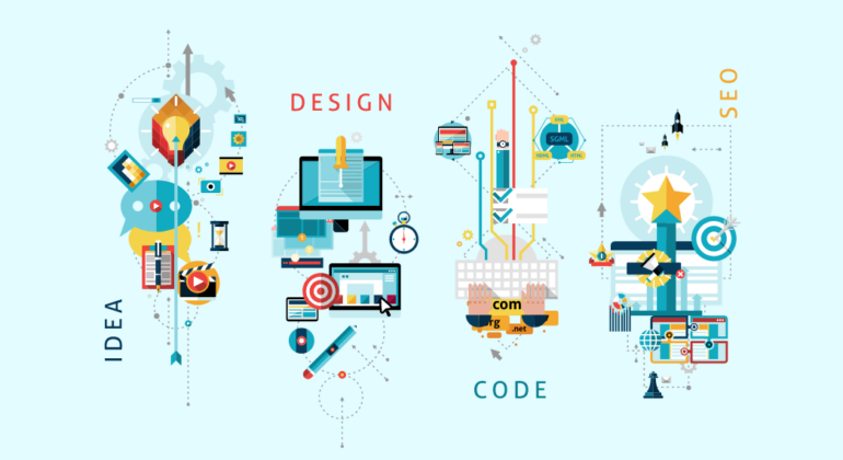 Software Development Process, Botpro Solutions